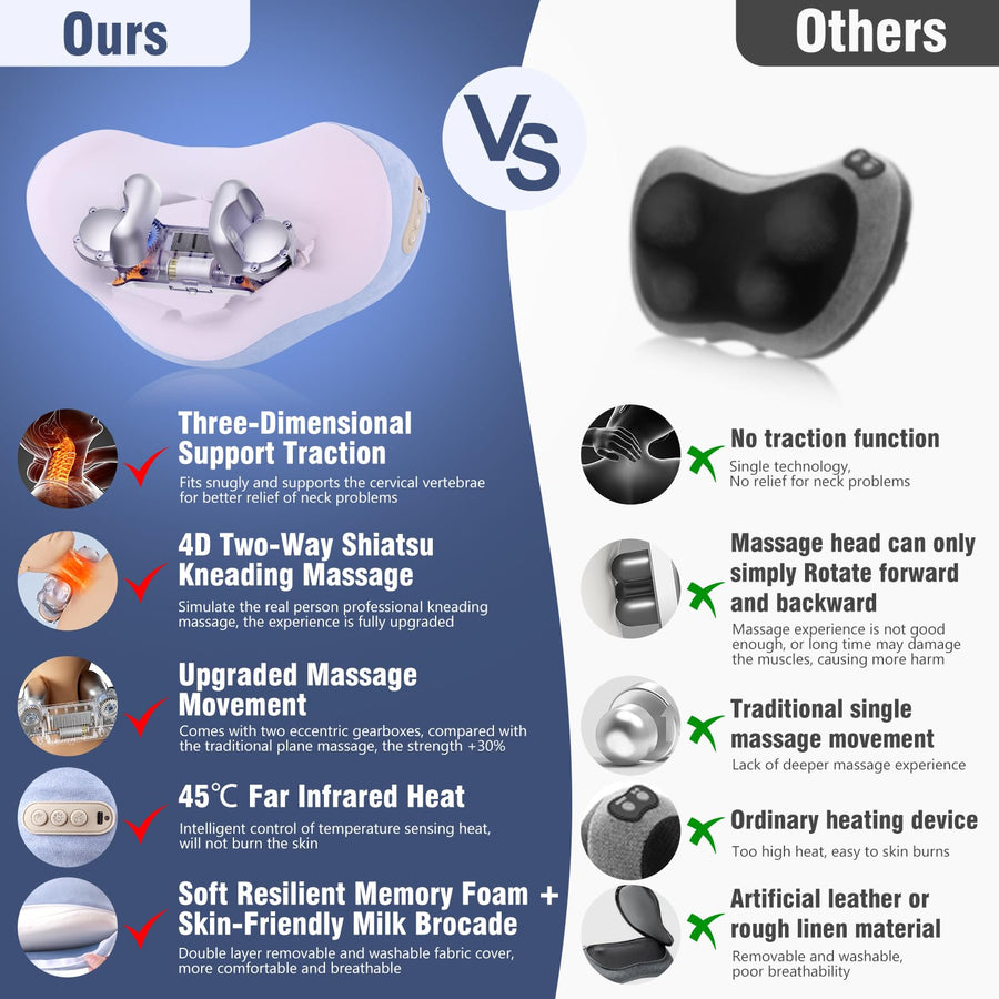 Shiatsu Back and Neck Massager with Heat, Electric Massage Traction Pillow