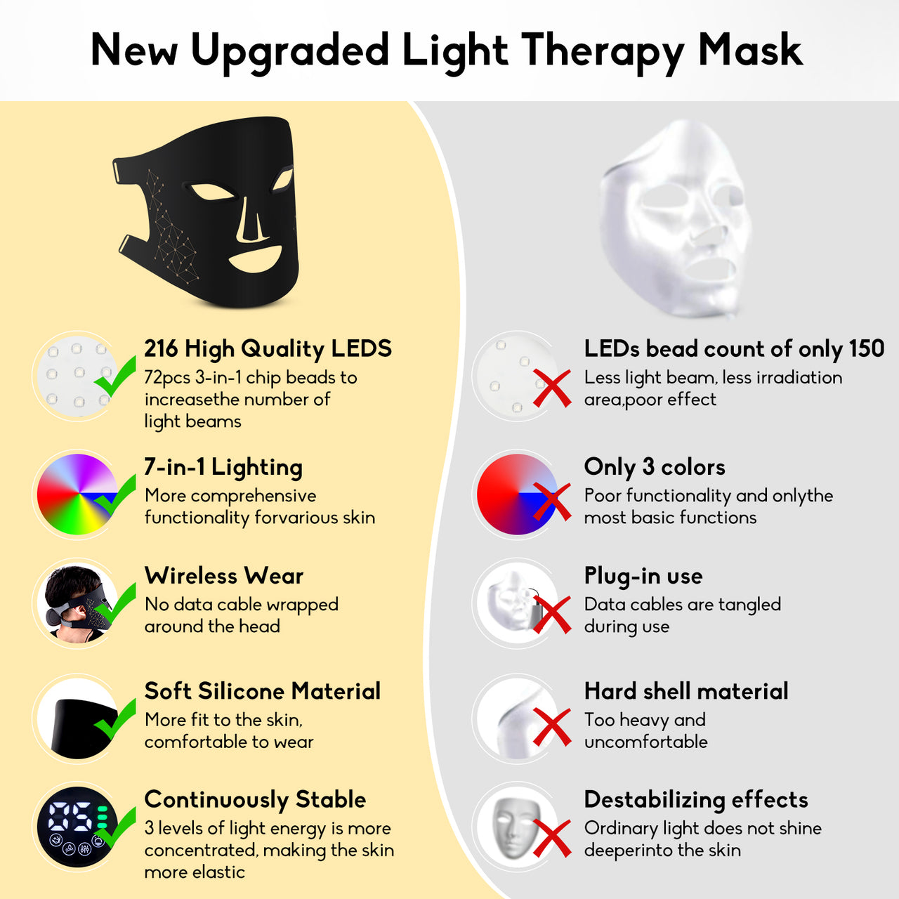 USUIE X ANGAUSS 7 Color Red Light Therapy Mask with Remote Control