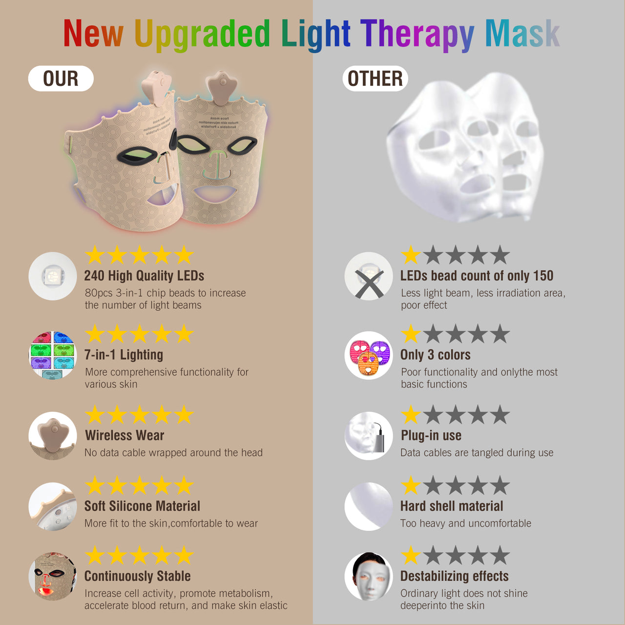 7 Color Red Light Therapy Mask, Wireless LED Face Mask