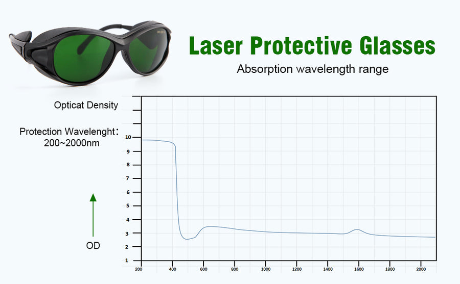 Professional 200nm-2000nm Wavelength IPL Laser Safety Glasses