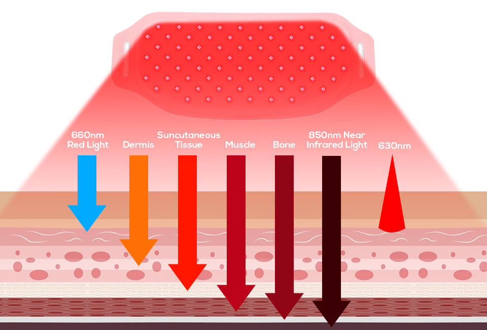 Usuie Period Pain Heating Pad With Red Light Therapy