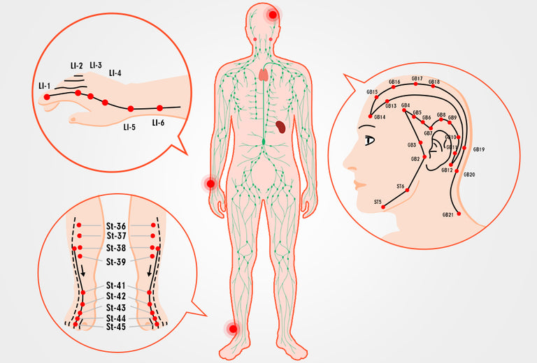 Usuie Oral&Targeted Light Therapy Device