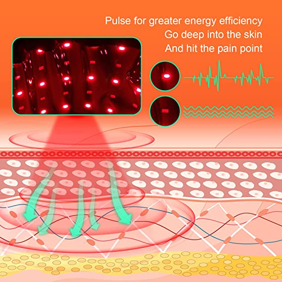 USUIE Red Light Therapy Belt, Infrared Light Therapy Wrap Usuie
