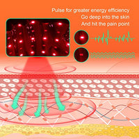Thumbnail for USUIE Red Light Therapy Belt, Infrared Light Therapy Wrap