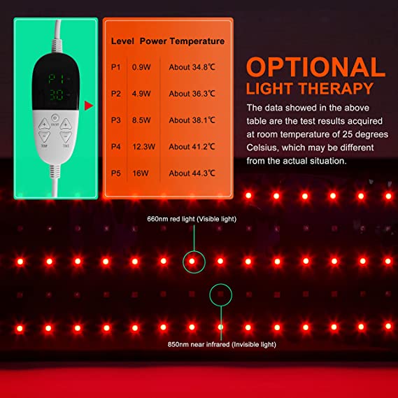 USUIE Red Light Therapy Belt, Infrared Light Therapy Wrap - Usuie